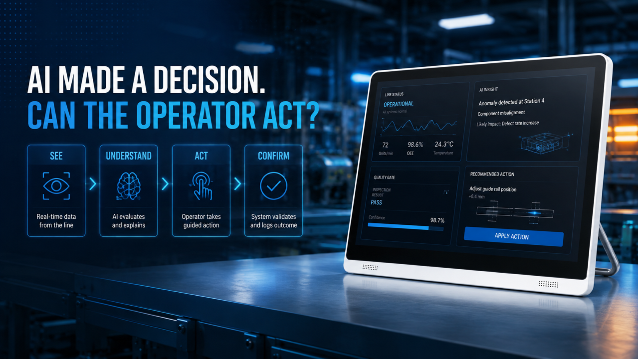 Cover for AI Made a Decision. Can the Operator Act?